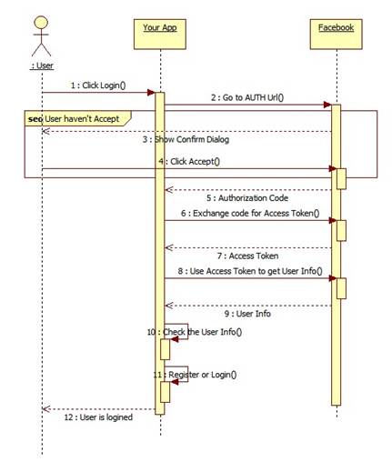 Description: C:\Users\Hoang\Desktop\SequenceDiagram1.jpg
