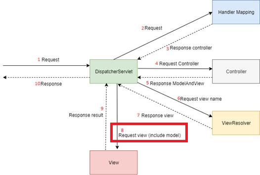 Diagram

Description automatically generated
