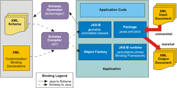 JAXB_architecture.gif